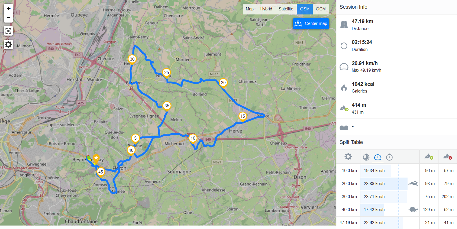 Le parcours